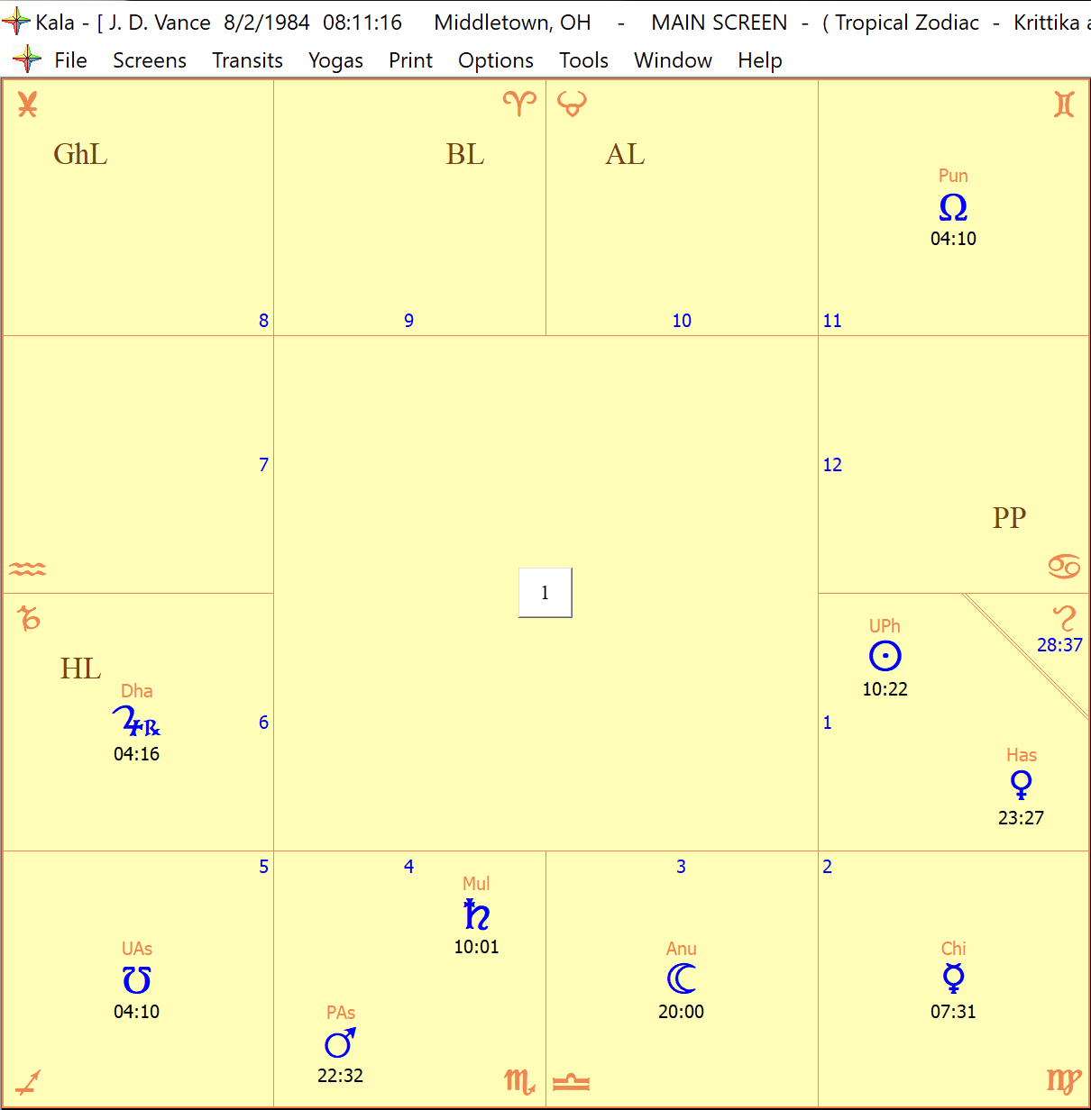 JD Vance Natal Chart